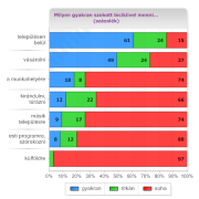 egy grafikon a sokból